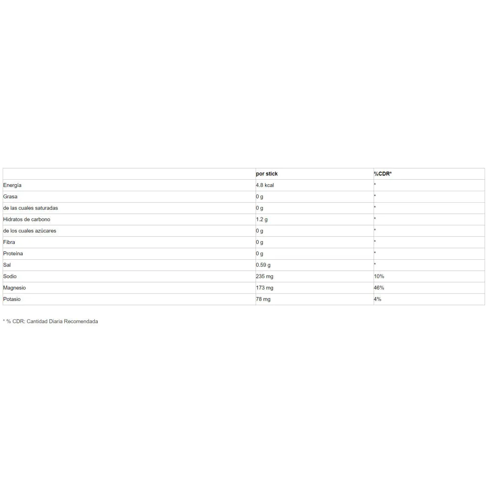 4 Active Electrolyte 10 sticks