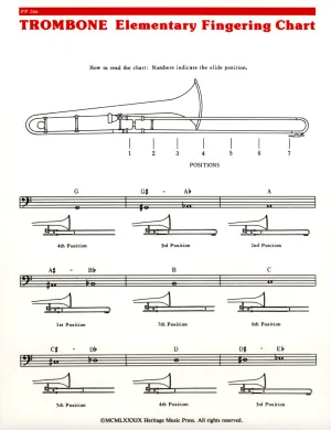 Elementary Fingering Chart - Flute - Trombone