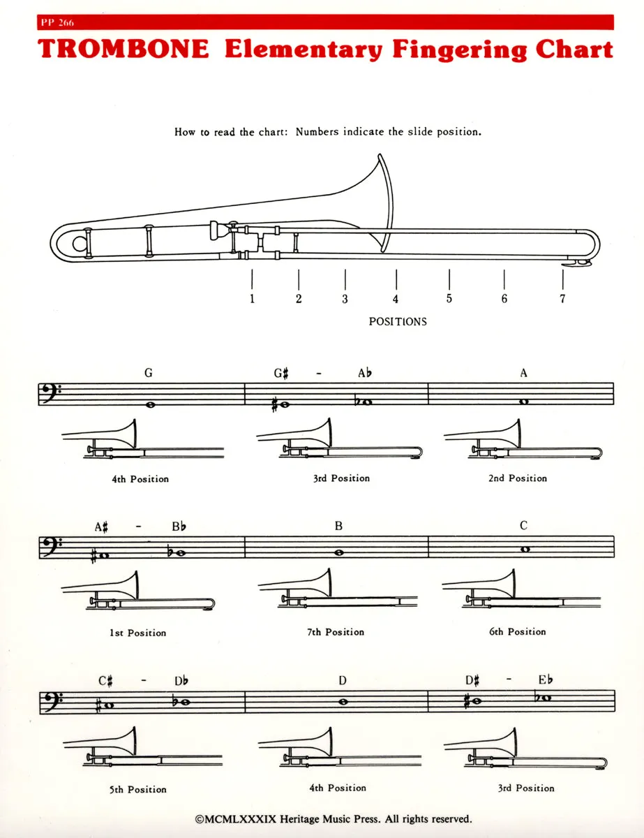 Elementary Fingering Chart - Flute - Trombone