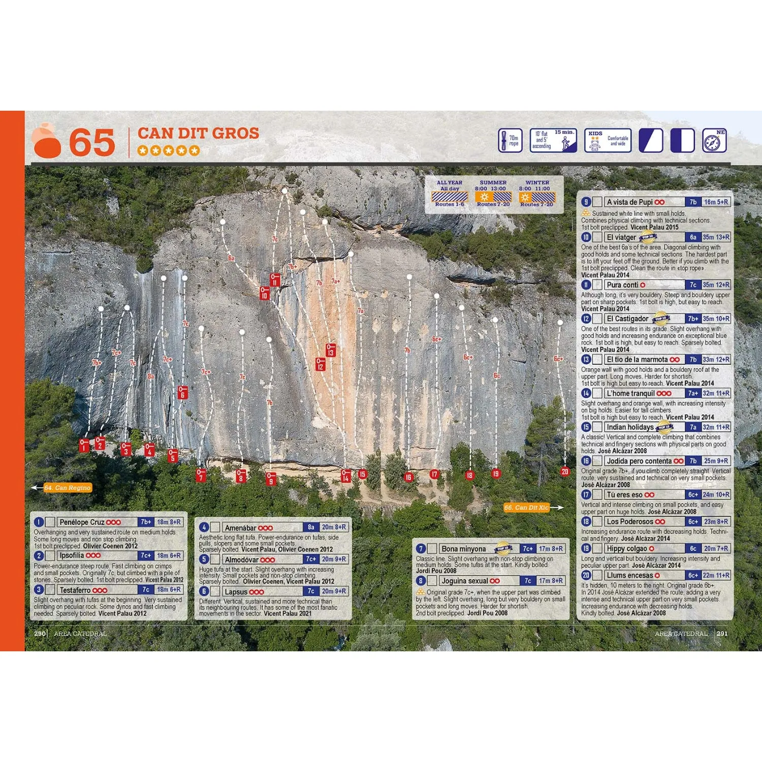 Margalef Climbing Guide